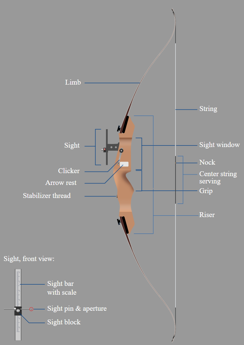 Recuve bow components explanation